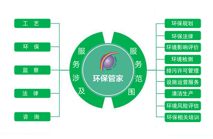 德云天----环保管家 管理服务